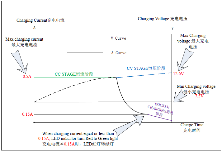 12.6V 0.5A charger