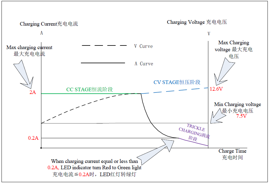 12.6V 2A స్ప్రేయర్ ఛార్జర్