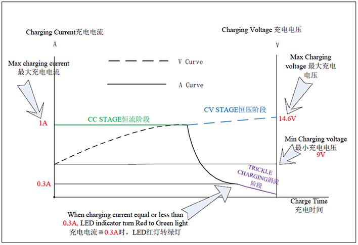 12V-1A-lead-acid-battery-charger