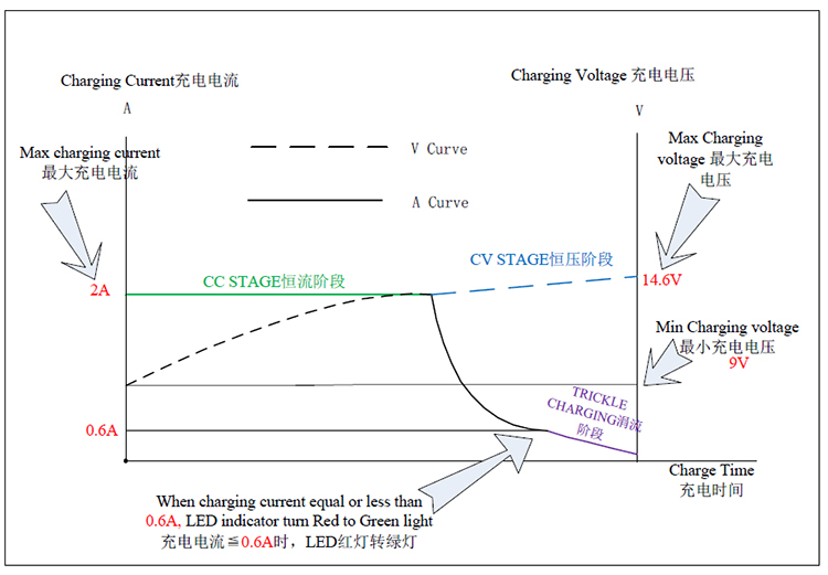 12V-2A-sprayer-charger