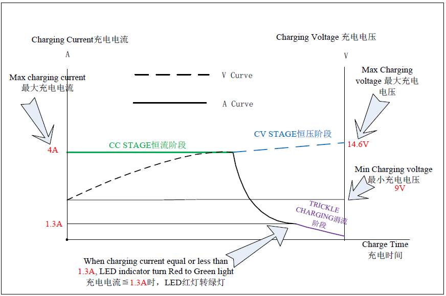 12V 4A chaja