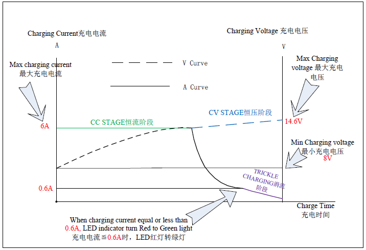 14.6V 6A 充電器