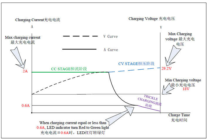 24V-2A-charger