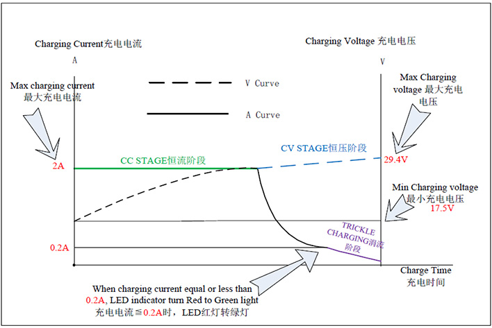 29.4V-2A-ឆ្នាំងសាក