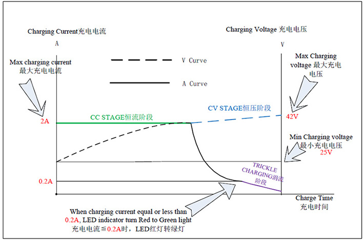 42V-2A-charger