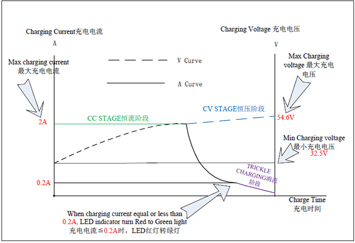 54.6V-2A-chaja