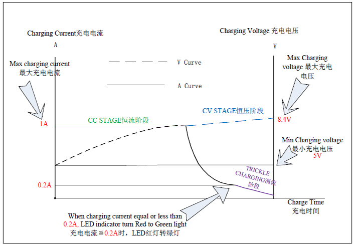 8,4V-1A-oplader