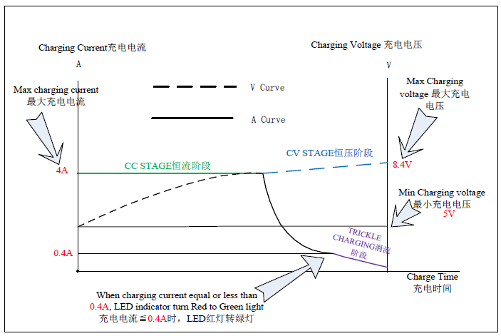 8.4V 4A charger