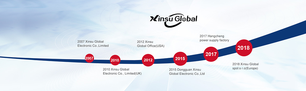 Xinsu Global history