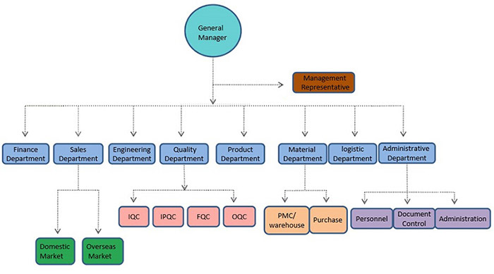 organization-structure-of-xinsu-global